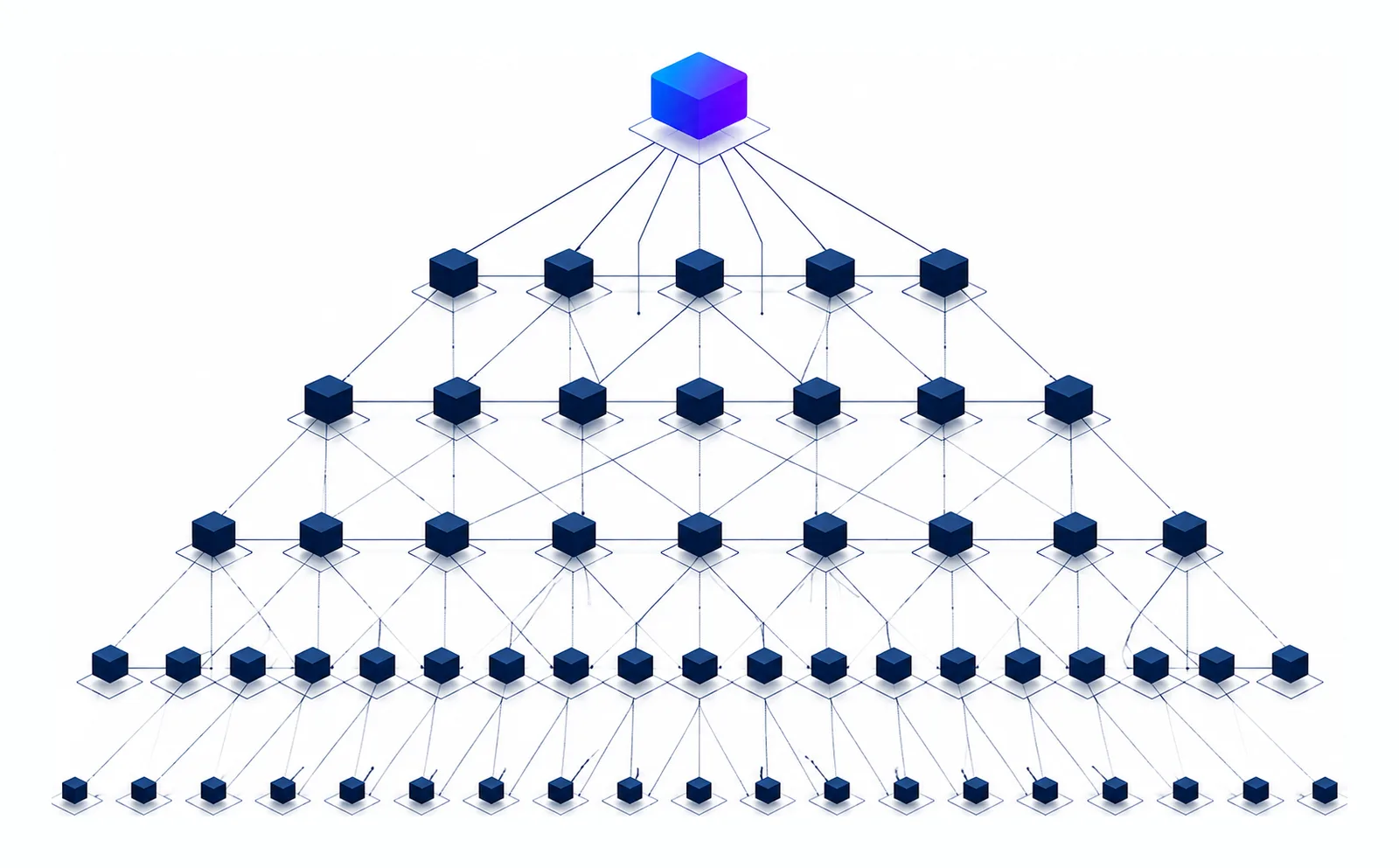 ACE capability graph — layered nodes converging into one highlighted capability
